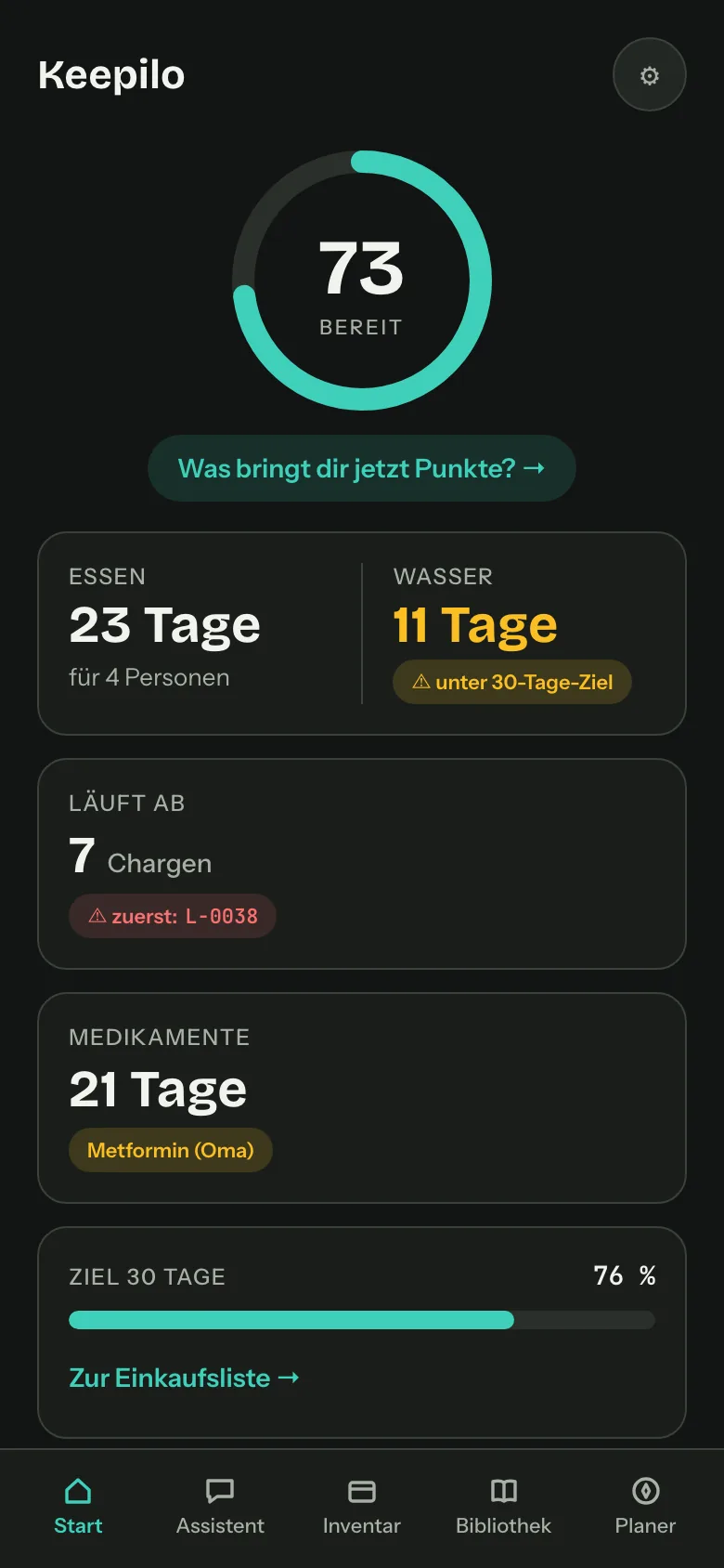Keepilo dashboard on a phone: readiness score 73, food lasts 23 days for four people, water 11 days, seven batches expiring soon.