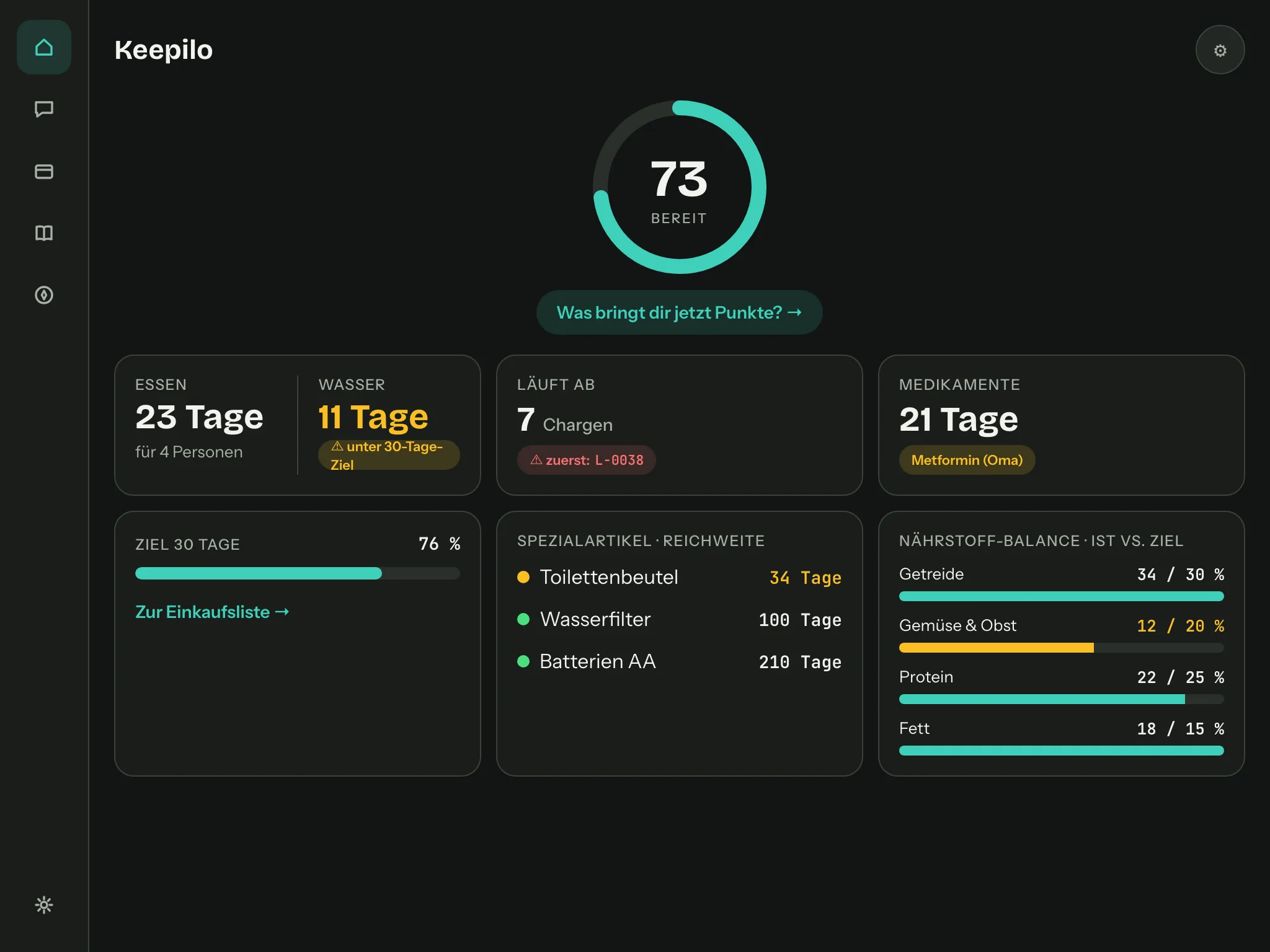 Keepilo dashboard on a tablet: readiness score, food and water range, expiring batches, medication range, target progress and nutrient balance.